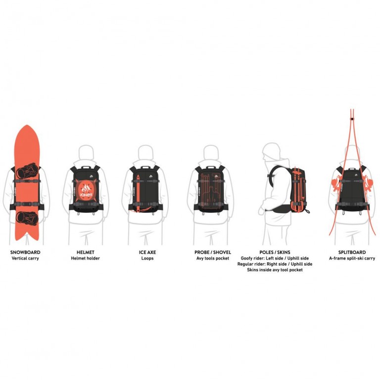 Sacs à dos de ski et snowboard