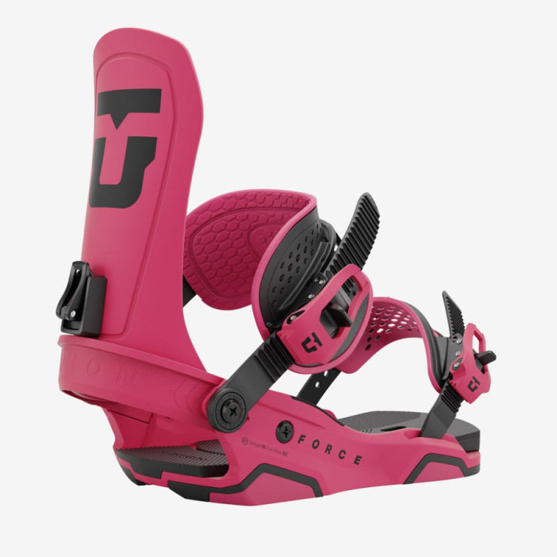 Force Binding