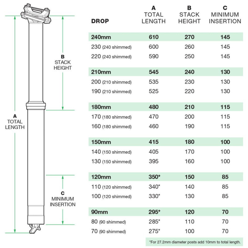 ONEUP Dropper Post V3 180MM