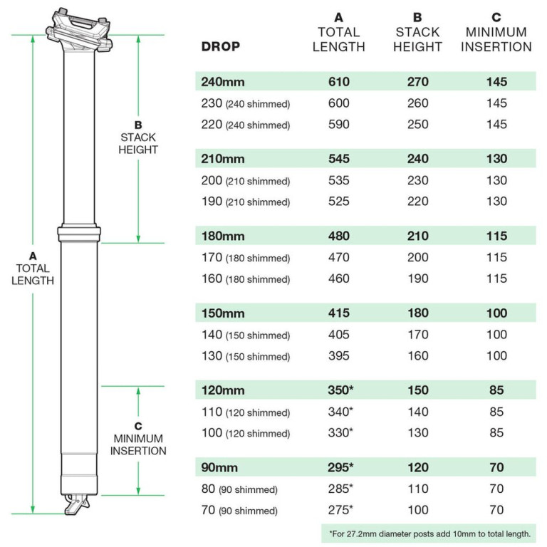 ONEUP Dropper Post V3 180MM